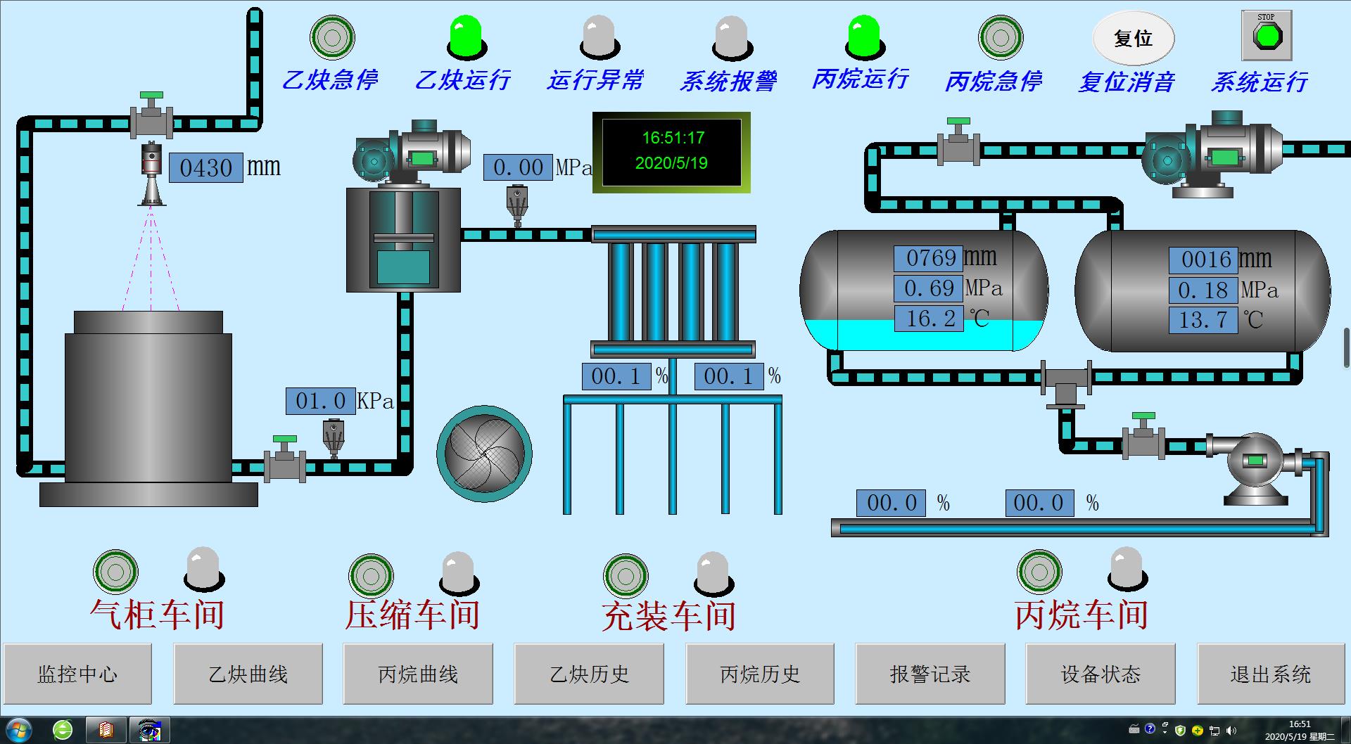  乙炔丙烷充装SIS安全仪表系统