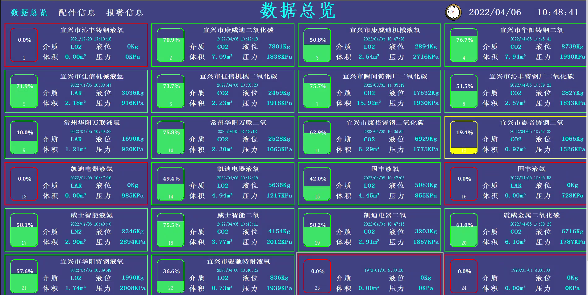 中央监控大屏幕展示及储罐日常管理